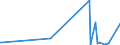 KN 5807 /Exporte /Einheit = Preise (Euro/Tonne) /Partnerland: Niger /Meldeland: Europäische Union /5807:Etiketten, Abzeichen und ähnl. Waren, aus Spinnstoffen, als Meterware, Streifen Oder Zugeschnitten, Unbestickt