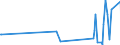 KN 5807 /Exporte /Einheit = Preise (Euro/Tonne) /Partnerland: Tschad /Meldeland: Europäische Union /5807:Etiketten, Abzeichen und ähnl. Waren, aus Spinnstoffen, als Meterware, Streifen Oder Zugeschnitten, Unbestickt