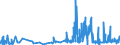 KN 5807 /Exporte /Einheit = Preise (Euro/Tonne) /Partnerland: Kap Verde /Meldeland: Eur27_2020 /5807:Etiketten, Abzeichen und ähnl. Waren, aus Spinnstoffen, als Meterware, Streifen Oder Zugeschnitten, Unbestickt