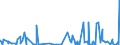 KN 5807 /Exporte /Einheit = Preise (Euro/Tonne) /Partnerland: Senegal /Meldeland: Eur27_2020 /5807:Etiketten, Abzeichen und ähnl. Waren, aus Spinnstoffen, als Meterware, Streifen Oder Zugeschnitten, Unbestickt