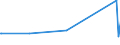 KN 5807 /Exporte /Einheit = Preise (Euro/Tonne) /Partnerland: Zentralaf.republik /Meldeland: Eur27_2020 /5807:Etiketten, Abzeichen und ähnl. Waren, aus Spinnstoffen, als Meterware, Streifen Oder Zugeschnitten, Unbestickt