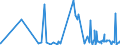 KN 5807 /Exporte /Einheit = Preise (Euro/Tonne) /Partnerland: Kongo /Meldeland: Eur27_2020 /5807:Etiketten, Abzeichen und ähnl. Waren, aus Spinnstoffen, als Meterware, Streifen Oder Zugeschnitten, Unbestickt