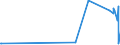 KN 5807 /Exporte /Einheit = Preise (Euro/Tonne) /Partnerland: Ruanda /Meldeland: Eur27_2020 /5807:Etiketten, Abzeichen und ähnl. Waren, aus Spinnstoffen, als Meterware, Streifen Oder Zugeschnitten, Unbestickt