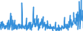 KN 58090000 /Exporte /Einheit = Preise (Euro/Tonne) /Partnerland: Italien /Meldeland: Eur27_2020 /58090000:Gewebe aus Metallfäden und Gewebe aus Metallgarnen Oder aus Metallisierten Garnen der Pos. 5605, von der zur Bekleidung, Innenausstattung Oder zu ähnl. Zwecken Verwendeten Art, A.n.g.