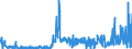 KN 58090000 /Exporte /Einheit = Preise (Euro/Tonne) /Partnerland: Ver.koenigreich /Meldeland: Eur27_2020 /58090000:Gewebe aus Metallfäden und Gewebe aus Metallgarnen Oder aus Metallisierten Garnen der Pos. 5605, von der zur Bekleidung, Innenausstattung Oder zu ähnl. Zwecken Verwendeten Art, A.n.g.