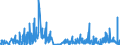 KN 58090000 /Exporte /Einheit = Preise (Euro/Tonne) /Partnerland: Portugal /Meldeland: Eur27_2020 /58090000:Gewebe aus Metallfäden und Gewebe aus Metallgarnen Oder aus Metallisierten Garnen der Pos. 5605, von der zur Bekleidung, Innenausstattung Oder zu ähnl. Zwecken Verwendeten Art, A.n.g.