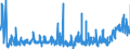 KN 58090000 /Exporte /Einheit = Preise (Euro/Tonne) /Partnerland: Schweden /Meldeland: Eur27_2020 /58090000:Gewebe aus Metallfäden und Gewebe aus Metallgarnen Oder aus Metallisierten Garnen der Pos. 5605, von der zur Bekleidung, Innenausstattung Oder zu ähnl. Zwecken Verwendeten Art, A.n.g.