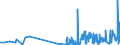 KN 58090000 /Exporte /Einheit = Preise (Euro/Tonne) /Partnerland: Finnland /Meldeland: Eur27_2020 /58090000:Gewebe aus Metallfäden und Gewebe aus Metallgarnen Oder aus Metallisierten Garnen der Pos. 5605, von der zur Bekleidung, Innenausstattung Oder zu ähnl. Zwecken Verwendeten Art, A.n.g.