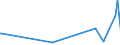 KN 58090000 /Exporte /Einheit = Preise (Euro/Tonne) /Partnerland: Faeroeer Inseln /Meldeland: Europäische Union /58090000:Gewebe aus Metallfäden und Gewebe aus Metallgarnen Oder aus Metallisierten Garnen der Pos. 5605, von der zur Bekleidung, Innenausstattung Oder zu ähnl. Zwecken Verwendeten Art, A.n.g.