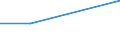 KN 58090000 /Exporte /Einheit = Preise (Euro/Tonne) /Partnerland: Sowjetunion /Meldeland: Eur27 /58090000:Gewebe aus Metallfäden und Gewebe aus Metallgarnen Oder aus Metallisierten Garnen der Pos. 5605, von der zur Bekleidung, Innenausstattung Oder zu ähnl. Zwecken Verwendeten Art, A.n.g.