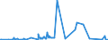 KN 58090000 /Exporte /Einheit = Preise (Euro/Tonne) /Partnerland: Albanien /Meldeland: Eur27_2020 /58090000:Gewebe aus Metallfäden und Gewebe aus Metallgarnen Oder aus Metallisierten Garnen der Pos. 5605, von der zur Bekleidung, Innenausstattung Oder zu ähnl. Zwecken Verwendeten Art, A.n.g.