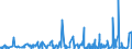 KN 58090000 /Exporte /Einheit = Preise (Euro/Tonne) /Partnerland: Russland /Meldeland: Eur27_2020 /58090000:Gewebe aus Metallfäden und Gewebe aus Metallgarnen Oder aus Metallisierten Garnen der Pos. 5605, von der zur Bekleidung, Innenausstattung Oder zu ähnl. Zwecken Verwendeten Art, A.n.g.