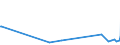 KN 58090000 /Exporte /Einheit = Preise (Euro/Tonne) /Partnerland: Georgien /Meldeland: Eur27_2020 /58090000:Gewebe aus Metallfäden und Gewebe aus Metallgarnen Oder aus Metallisierten Garnen der Pos. 5605, von der zur Bekleidung, Innenausstattung Oder zu ähnl. Zwecken Verwendeten Art, A.n.g.