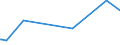 KN 58090000 /Exporte /Einheit = Preise (Euro/Tonne) /Partnerland: Nigeria /Meldeland: Europäische Union /58090000:Gewebe aus Metallfäden und Gewebe aus Metallgarnen Oder aus Metallisierten Garnen der Pos. 5605, von der zur Bekleidung, Innenausstattung Oder zu ähnl. Zwecken Verwendeten Art, A.n.g.