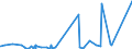 KN 58090000 /Exporte /Einheit = Preise (Euro/Tonne) /Partnerland: Suedafrika /Meldeland: Eur27_2020 /58090000:Gewebe aus Metallfäden und Gewebe aus Metallgarnen Oder aus Metallisierten Garnen der Pos. 5605, von der zur Bekleidung, Innenausstattung Oder zu ähnl. Zwecken Verwendeten Art, A.n.g.