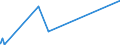 CN 5809 /Exports /Unit = Prices (Euro/ton) /Partner: Canary /Reporter: Eur27_2020 /5809:Woven Fabrics of Metal Thread and Woven Fabrics of Metallised Yarn of Heading 5605, of a Kind Used in Apparel, as Furnishing Fabrics or for Similar Purposes, N.e.s.