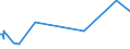 CN 5809 /Exports /Unit = Prices (Euro/ton) /Partner: Nigeria /Reporter: European Union /5809:Woven Fabrics of Metal Thread and Woven Fabrics of Metallised Yarn of Heading 5605, of a Kind Used in Apparel, as Furnishing Fabrics or for Similar Purposes, N.e.s.