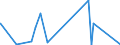 CN 5809 /Exports /Unit = Prices (Euro/ton) /Partner: Gabon /Reporter: Eur27_2020 /5809:Woven Fabrics of Metal Thread and Woven Fabrics of Metallised Yarn of Heading 5605, of a Kind Used in Apparel, as Furnishing Fabrics or for Similar Purposes, N.e.s.