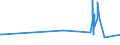 KN 58101090 /Exporte /Einheit = Preise (Euro/Tonne) /Partnerland: Seychellen /Meldeland: Europäische Union /58101090:Ätzstickereien auf Spinnstoffunterlage und Stickereien mit Herausgeschnittenem Grund, als Meterware, Streifen Oder als Motive, mit Einem Wert von <= 35 € je kg Eigengewicht