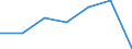 KN 58110000 /Exporte /Einheit = Preise (Euro/Bes. Maßeinheiten) /Partnerland: Schweiz /Meldeland: Eur27 /58110000:Spinnstofferzeugnisse, Wattiert, als Meterware, aus Einer Oder Mehreren Spinnstofflagen, mit Wattierungsstoff Verbunden, Durch Steppen Oder auf Andere Weise Abgeteilt (Ausg. Stickereien der Pos. 5810 Sowie Bettwaren und Waren zur Innenausstattung, Gepolstert)