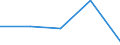 KN 58110000 /Exporte /Einheit = Preise (Euro/Tonne) /Partnerland: Tschechoslow /Meldeland: Eur27 /58110000:Spinnstofferzeugnisse, Wattiert, als Meterware, aus Einer Oder Mehreren Spinnstofflagen, mit Wattierungsstoff Verbunden, Durch Steppen Oder auf Andere Weise Abgeteilt (Ausg. Stickereien der Pos. 5810 Sowie Bettwaren und Waren zur Innenausstattung, Gepolstert)