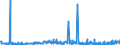 KN 58110000 /Exporte /Einheit = Preise (Euro/Bes. Maßeinheiten) /Partnerland: Weissrussland /Meldeland: Eur27_2020 /58110000:Spinnstofferzeugnisse, Wattiert, als Meterware, aus Einer Oder Mehreren Spinnstofflagen, mit Wattierungsstoff Verbunden, Durch Steppen Oder auf Andere Weise Abgeteilt (Ausg. Stickereien der Pos. 5810 Sowie Bettwaren und Waren zur Innenausstattung, Gepolstert)