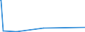 KN 58110000 /Exporte /Einheit = Preise (Euro/Bes. Maßeinheiten) /Partnerland: Benin /Meldeland: Europäische Union /58110000:Spinnstofferzeugnisse, Wattiert, als Meterware, aus Einer Oder Mehreren Spinnstofflagen, mit Wattierungsstoff Verbunden, Durch Steppen Oder auf Andere Weise Abgeteilt (Ausg. Stickereien der Pos. 5810 Sowie Bettwaren und Waren zur Innenausstattung, Gepolstert)