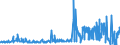 KN 5811 /Exporte /Einheit = Preise (Euro/Tonne) /Partnerland: Luxemburg /Meldeland: Eur27_2020 /5811:Spinnstofferzeugnisse, Wattiert, als Meterware, aus Einer Oder Mehreren Spinnstofflagen, mit Wattierungsstoff Verbunden, Durch Steppen Oder auf Andere Weise Abgeteilt (Ausg. Stickereien der Pos. 5810 Sowie Bettwaren und Waren zur Innenausstattung, Gepolstert)