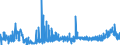 KN 5811 /Exporte /Einheit = Preise (Euro/Tonne) /Partnerland: Finnland /Meldeland: Eur27_2020 /5811:Spinnstofferzeugnisse, Wattiert, als Meterware, aus Einer Oder Mehreren Spinnstofflagen, mit Wattierungsstoff Verbunden, Durch Steppen Oder auf Andere Weise Abgeteilt (Ausg. Stickereien der Pos. 5810 Sowie Bettwaren und Waren zur Innenausstattung, Gepolstert)