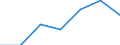 KN 5811 /Exporte /Einheit = Preise (Euro/Tonne) /Partnerland: Schweiz /Meldeland: Eur27 /5811:Spinnstofferzeugnisse, Wattiert, als Meterware, aus Einer Oder Mehreren Spinnstofflagen, mit Wattierungsstoff Verbunden, Durch Steppen Oder auf Andere Weise Abgeteilt (Ausg. Stickereien der Pos. 5810 Sowie Bettwaren und Waren zur Innenausstattung, Gepolstert)