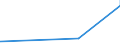 KN 5811 /Exporte /Einheit = Preise (Euro/Tonne) /Partnerland: Liechtenstein /Meldeland: Eur27_2020 /5811:Spinnstofferzeugnisse, Wattiert, als Meterware, aus Einer Oder Mehreren Spinnstofflagen, mit Wattierungsstoff Verbunden, Durch Steppen Oder auf Andere Weise Abgeteilt (Ausg. Stickereien der Pos. 5810 Sowie Bettwaren und Waren zur Innenausstattung, Gepolstert)