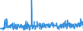 KN 5811 /Exporte /Einheit = Preise (Euro/Tonne) /Partnerland: Oesterreich /Meldeland: Eur27_2020 /5811:Spinnstofferzeugnisse, Wattiert, als Meterware, aus Einer Oder Mehreren Spinnstofflagen, mit Wattierungsstoff Verbunden, Durch Steppen Oder auf Andere Weise Abgeteilt (Ausg. Stickereien der Pos. 5810 Sowie Bettwaren und Waren zur Innenausstattung, Gepolstert)