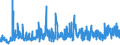 KN 5811 /Exporte /Einheit = Preise (Euro/Tonne) /Partnerland: Schweiz /Meldeland: Eur27_2020 /5811:Spinnstofferzeugnisse, Wattiert, als Meterware, aus Einer Oder Mehreren Spinnstofflagen, mit Wattierungsstoff Verbunden, Durch Steppen Oder auf Andere Weise Abgeteilt (Ausg. Stickereien der Pos. 5810 Sowie Bettwaren und Waren zur Innenausstattung, Gepolstert)