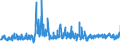 KN 5811 /Exporte /Einheit = Preise (Euro/Tonne) /Partnerland: Bulgarien /Meldeland: Eur27_2020 /5811:Spinnstofferzeugnisse, Wattiert, als Meterware, aus Einer Oder Mehreren Spinnstofflagen, mit Wattierungsstoff Verbunden, Durch Steppen Oder auf Andere Weise Abgeteilt (Ausg. Stickereien der Pos. 5810 Sowie Bettwaren und Waren zur Innenausstattung, Gepolstert)