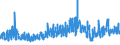 KN 5811 /Exporte /Einheit = Preise (Euro/Tonne) /Partnerland: Ukraine /Meldeland: Eur27_2020 /5811:Spinnstofferzeugnisse, Wattiert, als Meterware, aus Einer Oder Mehreren Spinnstofflagen, mit Wattierungsstoff Verbunden, Durch Steppen Oder auf Andere Weise Abgeteilt (Ausg. Stickereien der Pos. 5810 Sowie Bettwaren und Waren zur Innenausstattung, Gepolstert)