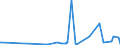 KN 5811 /Exporte /Einheit = Preise (Euro/Tonne) /Partnerland: Georgien /Meldeland: Eur27_2020 /5811:Spinnstofferzeugnisse, Wattiert, als Meterware, aus Einer Oder Mehreren Spinnstofflagen, mit Wattierungsstoff Verbunden, Durch Steppen Oder auf Andere Weise Abgeteilt (Ausg. Stickereien der Pos. 5810 Sowie Bettwaren und Waren zur Innenausstattung, Gepolstert)