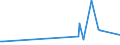 KN 5811 /Exporte /Einheit = Preise (Euro/Tonne) /Partnerland: Usbekistan /Meldeland: Eur27_2020 /5811:Spinnstofferzeugnisse, Wattiert, als Meterware, aus Einer Oder Mehreren Spinnstofflagen, mit Wattierungsstoff Verbunden, Durch Steppen Oder auf Andere Weise Abgeteilt (Ausg. Stickereien der Pos. 5810 Sowie Bettwaren und Waren zur Innenausstattung, Gepolstert)