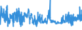 KN 5811 /Exporte /Einheit = Preise (Euro/Tonne) /Partnerland: Bosn.-herzegowina /Meldeland: Eur27_2020 /5811:Spinnstofferzeugnisse, Wattiert, als Meterware, aus Einer Oder Mehreren Spinnstofflagen, mit Wattierungsstoff Verbunden, Durch Steppen Oder auf Andere Weise Abgeteilt (Ausg. Stickereien der Pos. 5810 Sowie Bettwaren und Waren zur Innenausstattung, Gepolstert)