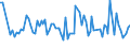 KN 5811 /Exporte /Einheit = Preise (Euro/Tonne) /Partnerland: Serb.-mont. /Meldeland: Eur15 /5811:Spinnstofferzeugnisse, Wattiert, als Meterware, aus Einer Oder Mehreren Spinnstofflagen, mit Wattierungsstoff Verbunden, Durch Steppen Oder auf Andere Weise Abgeteilt (Ausg. Stickereien der Pos. 5810 Sowie Bettwaren und Waren zur Innenausstattung, Gepolstert)