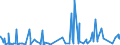 KN 5811 /Exporte /Einheit = Preise (Euro/Tonne) /Partnerland: Algerien /Meldeland: Eur27_2020 /5811:Spinnstofferzeugnisse, Wattiert, als Meterware, aus Einer Oder Mehreren Spinnstofflagen, mit Wattierungsstoff Verbunden, Durch Steppen Oder auf Andere Weise Abgeteilt (Ausg. Stickereien der Pos. 5810 Sowie Bettwaren und Waren zur Innenausstattung, Gepolstert)