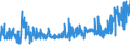 KN 5811 /Exporte /Einheit = Preise (Euro/Tonne) /Partnerland: Tunesien /Meldeland: Eur27_2020 /5811:Spinnstofferzeugnisse, Wattiert, als Meterware, aus Einer Oder Mehreren Spinnstofflagen, mit Wattierungsstoff Verbunden, Durch Steppen Oder auf Andere Weise Abgeteilt (Ausg. Stickereien der Pos. 5810 Sowie Bettwaren und Waren zur Innenausstattung, Gepolstert)