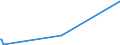 KN 5811 /Exporte /Einheit = Preise (Euro/Tonne) /Partnerland: Mali /Meldeland: Europäische Union /5811:Spinnstofferzeugnisse, Wattiert, als Meterware, aus Einer Oder Mehreren Spinnstofflagen, mit Wattierungsstoff Verbunden, Durch Steppen Oder auf Andere Weise Abgeteilt (Ausg. Stickereien der Pos. 5810 Sowie Bettwaren und Waren zur Innenausstattung, Gepolstert)