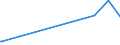 KN 5811 /Exporte /Einheit = Preise (Euro/Tonne) /Partnerland: Elfenbeink. /Meldeland: Eur27_2020 /5811:Spinnstofferzeugnisse, Wattiert, als Meterware, aus Einer Oder Mehreren Spinnstofflagen, mit Wattierungsstoff Verbunden, Durch Steppen Oder auf Andere Weise Abgeteilt (Ausg. Stickereien der Pos. 5810 Sowie Bettwaren und Waren zur Innenausstattung, Gepolstert)