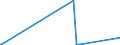 KN 5811 /Exporte /Einheit = Preise (Euro/Tonne) /Partnerland: Ghana /Meldeland: Eur27_2020 /5811:Spinnstofferzeugnisse, Wattiert, als Meterware, aus Einer Oder Mehreren Spinnstofflagen, mit Wattierungsstoff Verbunden, Durch Steppen Oder auf Andere Weise Abgeteilt (Ausg. Stickereien der Pos. 5810 Sowie Bettwaren und Waren zur Innenausstattung, Gepolstert)