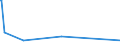 KN 5811 /Exporte /Einheit = Preise (Euro/Tonne) /Partnerland: Benin /Meldeland: Europäische Union /5811:Spinnstofferzeugnisse, Wattiert, als Meterware, aus Einer Oder Mehreren Spinnstofflagen, mit Wattierungsstoff Verbunden, Durch Steppen Oder auf Andere Weise Abgeteilt (Ausg. Stickereien der Pos. 5810 Sowie Bettwaren und Waren zur Innenausstattung, Gepolstert)