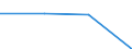 KN 59011000 /Exporte /Einheit = Preise (Euro/Tonne) /Partnerland: Sowjetunion /Meldeland: Eur27 /59011000:Gewebe, mit Leim Oder Stärkehaltigen Stoffen Bestrichen, von der zum Einbinden von Büchern, zum Herstellen von Futteralen, Kartonagen Oder zu ähnl. Zwecken Verwendeten Art