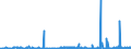 KN 59011000 /Exporte /Einheit = Preise (Euro/Bes. Maßeinheiten) /Partnerland: Weissrussland /Meldeland: Eur27_2020 /59011000:Gewebe, mit Leim Oder Stärkehaltigen Stoffen Bestrichen, von der zum Einbinden von Büchern, zum Herstellen von Futteralen, Kartonagen Oder zu ähnl. Zwecken Verwendeten Art