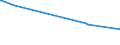 KN 59011000 /Exporte /Einheit = Preise (Euro/Bes. Maßeinheiten) /Partnerland: Mali /Meldeland: Europäische Union /59011000:Gewebe, mit Leim Oder Stärkehaltigen Stoffen Bestrichen, von der zum Einbinden von Büchern, zum Herstellen von Futteralen, Kartonagen Oder zu ähnl. Zwecken Verwendeten Art