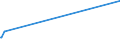 KN 59011000 /Exporte /Einheit = Preise (Euro/Bes. Maßeinheiten) /Partnerland: Aequat.guin. /Meldeland: Europäische Union /59011000:Gewebe, mit Leim Oder Stärkehaltigen Stoffen Bestrichen, von der zum Einbinden von Büchern, zum Herstellen von Futteralen, Kartonagen Oder zu ähnl. Zwecken Verwendeten Art