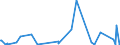 KN 59019000 /Exporte /Einheit = Preise (Euro/Bes. Maßeinheiten) /Partnerland: Dem. Rep. Kongo /Meldeland: Eur27_2020 /59019000:Pausleinwand; Präparierte Malleinwand; Bougram und ähnl. Steife Gewebe, von der für die Hutmacherei Verwendeten art (Ausg. mit Kunststoffen Bestrichene Gewebe)